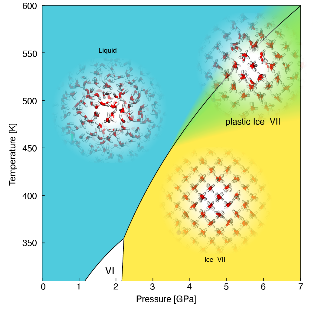 Prima evidenza sperimentale di una nuova forma di ghiaccio dal comportamento dinamico